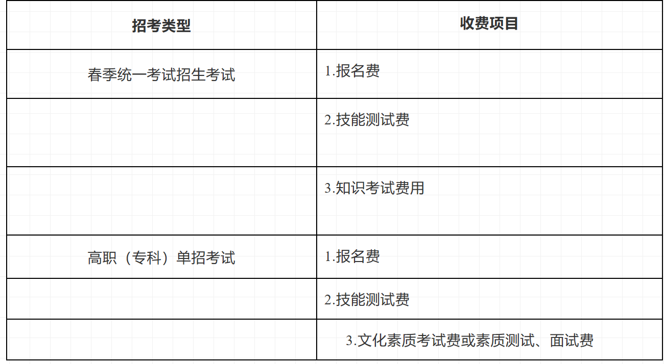 1636353634564261.png 春考2.png