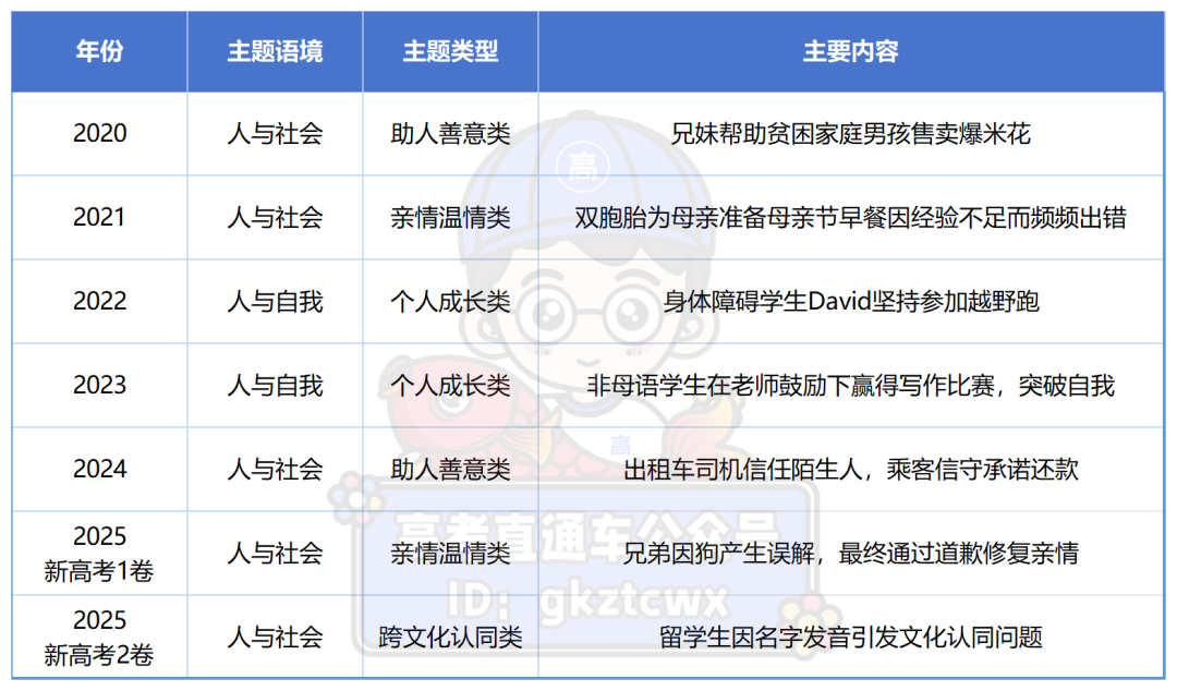 1779848980841165.png 高考英语读后续写.png